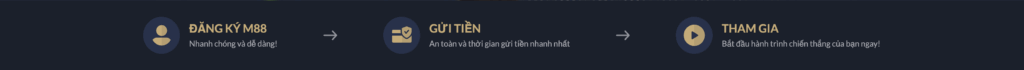 M88 - Link Trang Chủ Không Chặn | Cập Nhật Ngay Nhận 888K! 2 Huong Dan